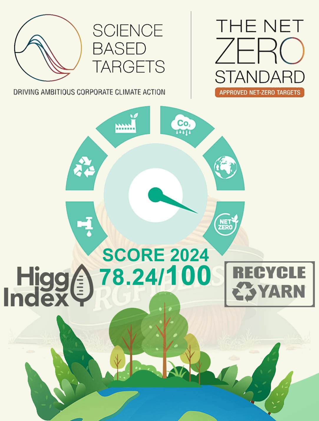 Higg Score